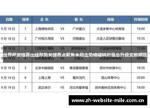 世界杯资格赛出线形势关键看点聚焦末段走势暗藏转折悬念升级变数频现 世界杯资格赛出线形势关键看点聚焦末段走势暗藏转折悬念升级变数频现