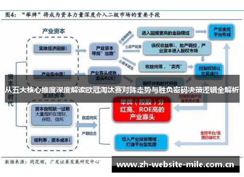 从五大核心维度深度解读欧冠淘汰赛对阵走势与胜负密码决策逻辑全解析