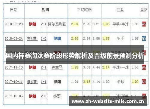 国内杯赛淘汰赛阶段形势解析及晋级前景预测分析 国内杯赛淘汰赛阶段形势解析及晋级前景预测分析