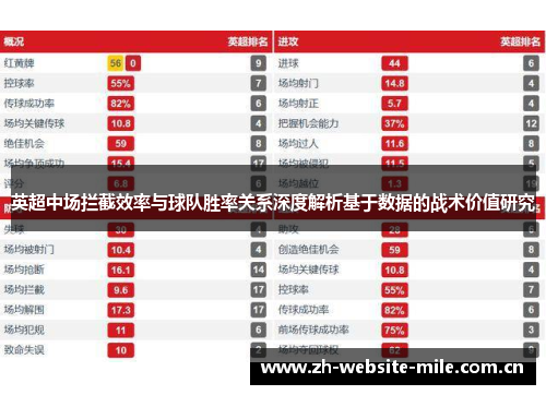 英超中场拦截效率与球队胜率关系深度解析基于数据的战术价值研究 英超中场拦截效率与球队胜率关系深度解析基于数据的战术价值研究